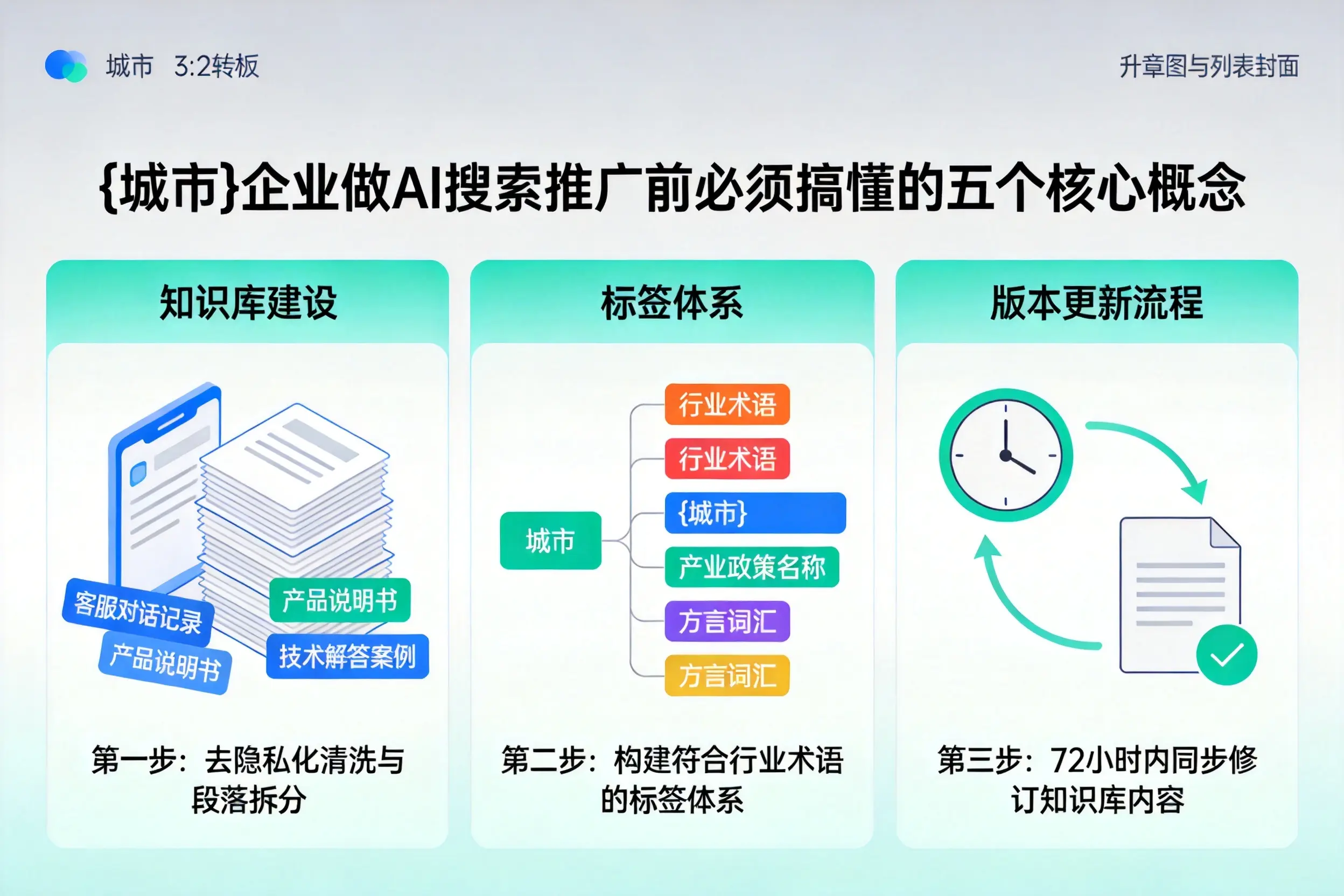 阿荣旗企业做AI搜索推广前必须搞懂的五个核心概念